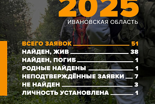 В июне в Ивановской области поисковики-добровольцы обработали 51 заявку (ФОТО)