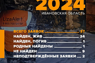 Ивановские поисковики обнародовали статистику на ноябрь