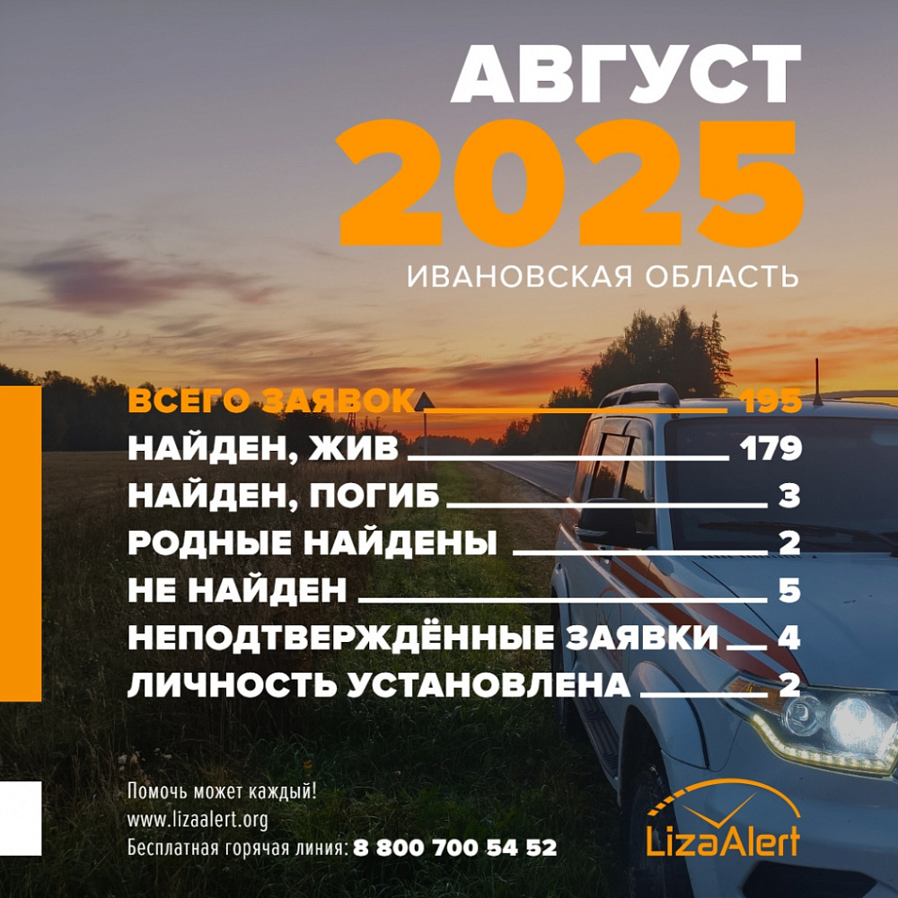 В августе ивановским поисковикам-добровольцам поступило 195 заявок   