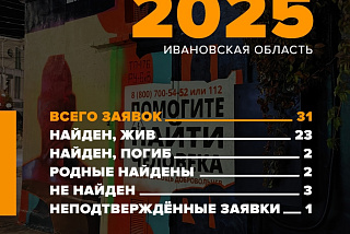 В марте ивановские поисковики-добровольцы отрабатывали 31 заявку